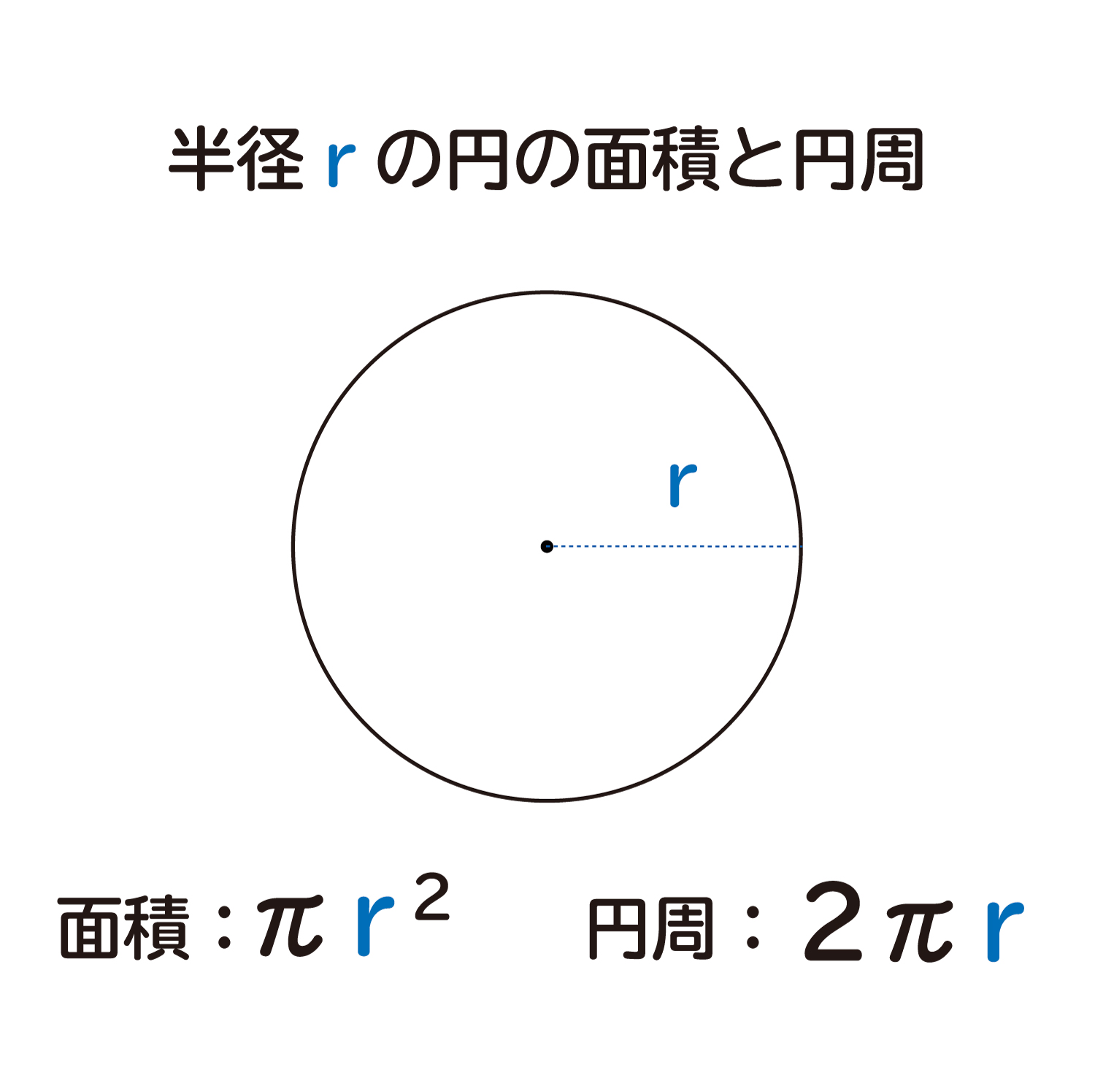 なぜ、”おうぎ形の面積は1/2×弧の長さ×半径”なのか？の説明図２