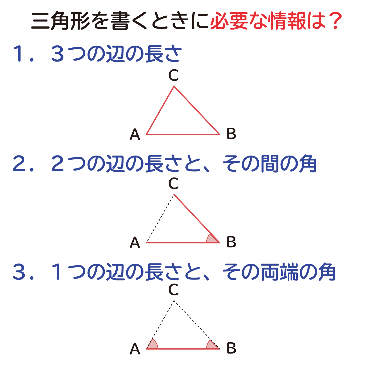 三角形の合同条件の説明図２