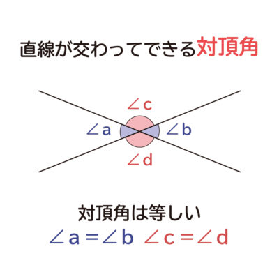 直線が交わるときにできる対頂角の性質の説明図１