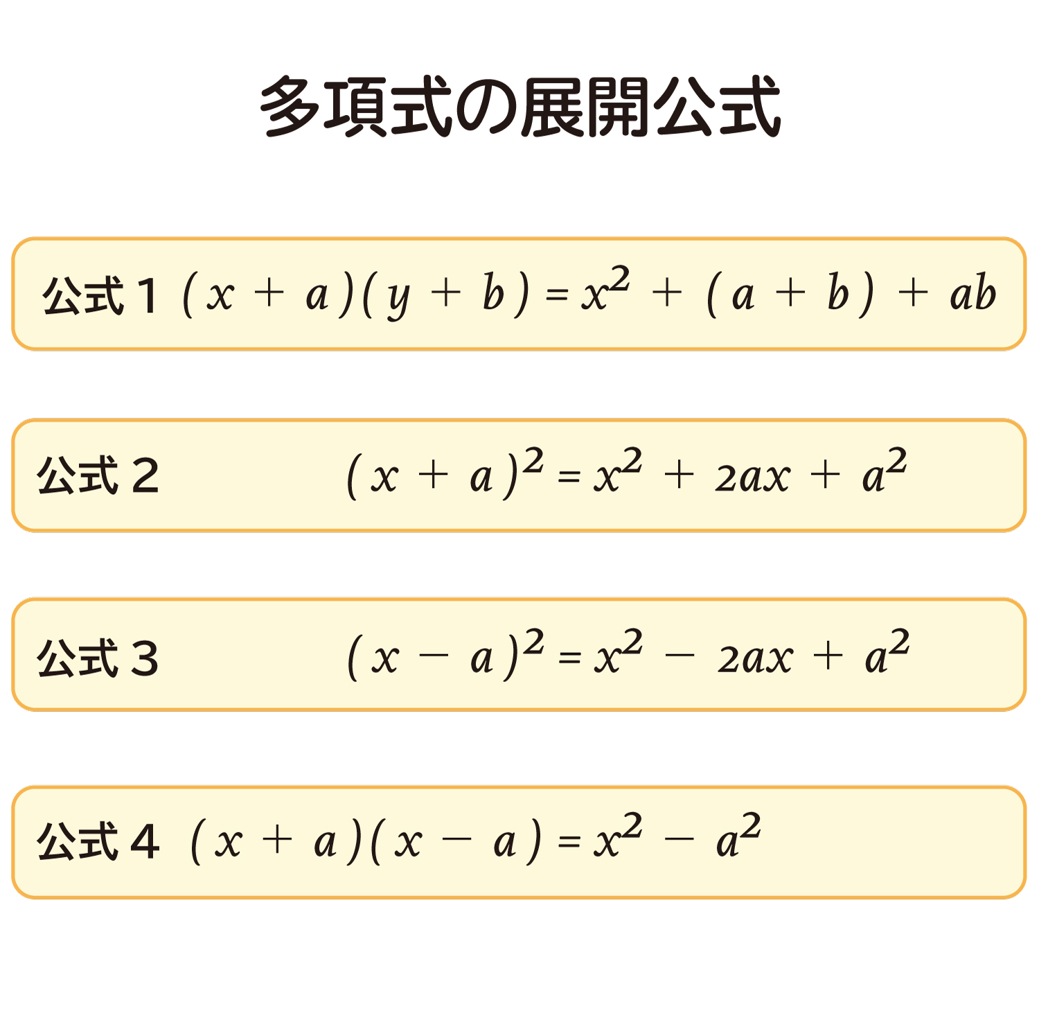 多項式の展開公式の説明