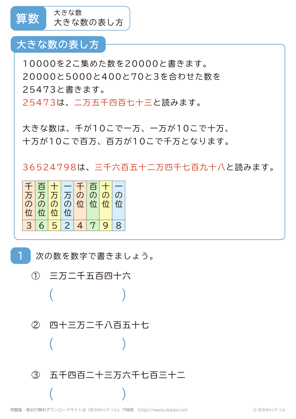 大きな数の表し方1
