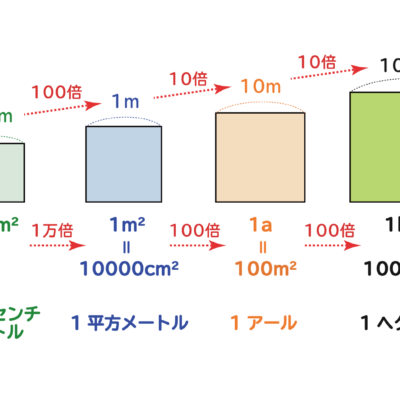 小学生 算数 公式の解説一覧 おかわりドリル