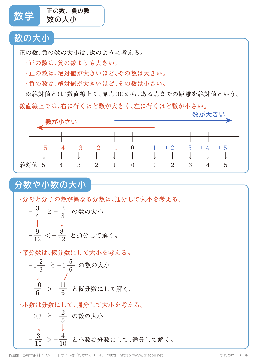 正の数、負の数の大小1
