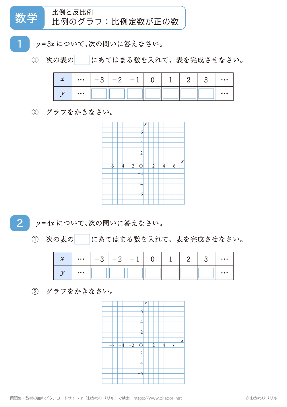 比例のグラフ：比例定数が正の数2