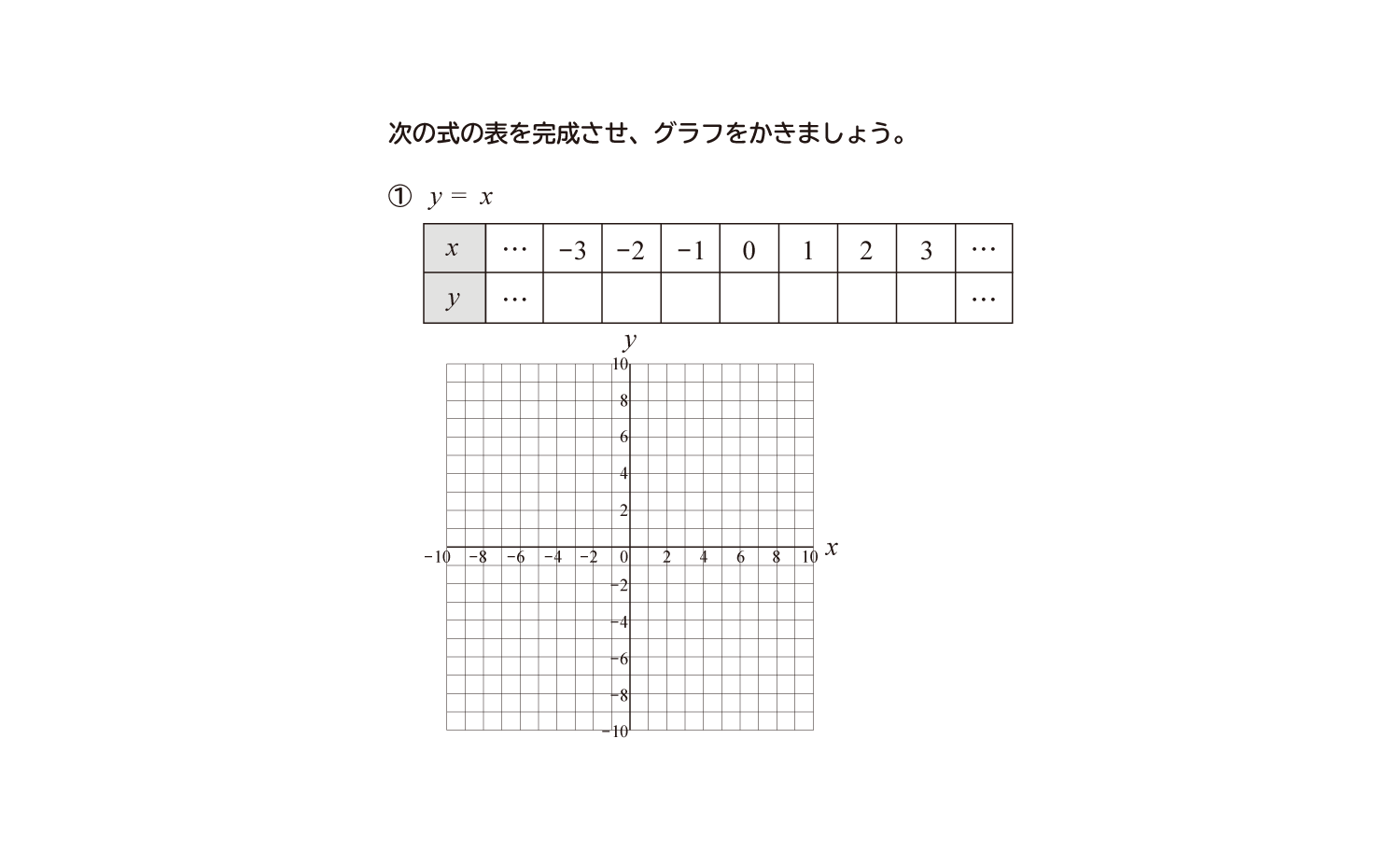 比例のグラフ：比例定数が正の場合