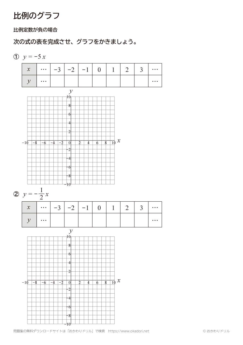 中学1年生 数学 無料問題集 比例のグラフ 比例定数が負の場合 おかわりドリル