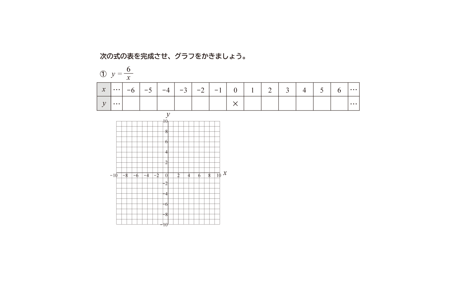 中学1年生 数学 無料問題集 反比例のグラフ 比例定数が正の場合 おかわりドリル