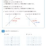 比例のグラフ：比例定数が正と負の数1