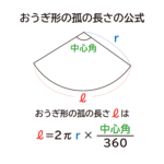 「おうぎ形の孤の長さは " ２πｒ×中心角／３６０ ”」になる説明