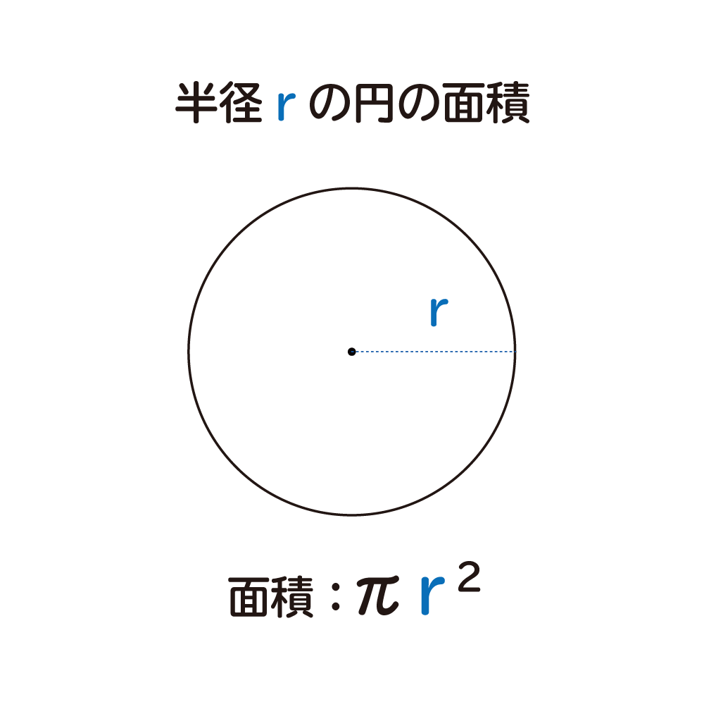 「おうぎ形の面積は " π×半径×半径×中心角／３６０ ”」になる説明2