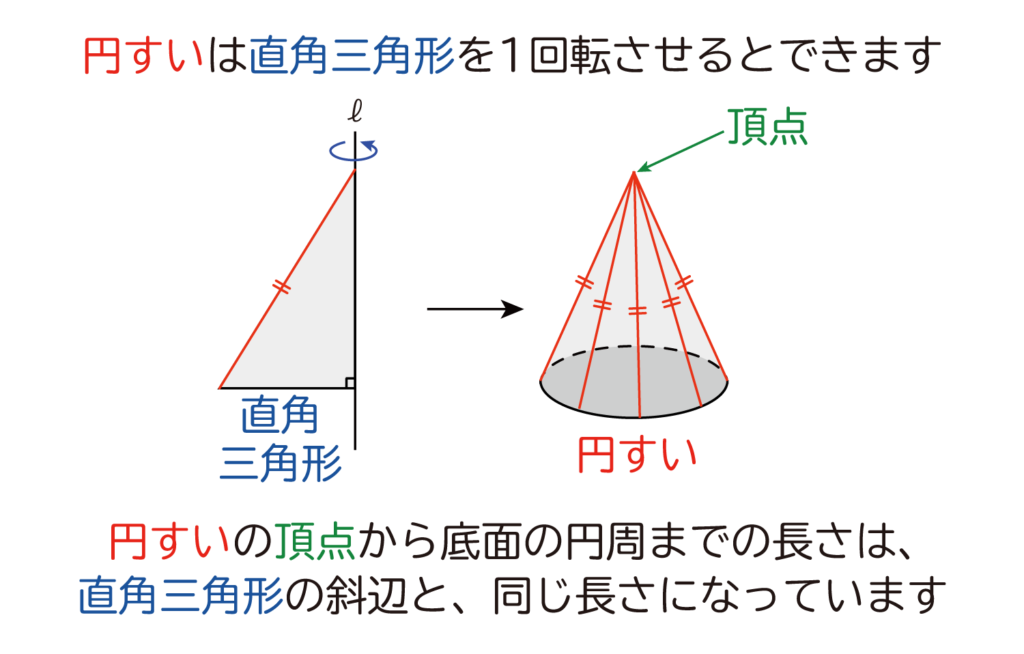 円すいの側面はおうぎ形1