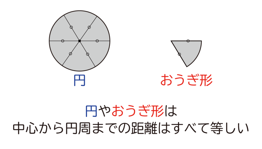 円すいの側面はおうぎ形2