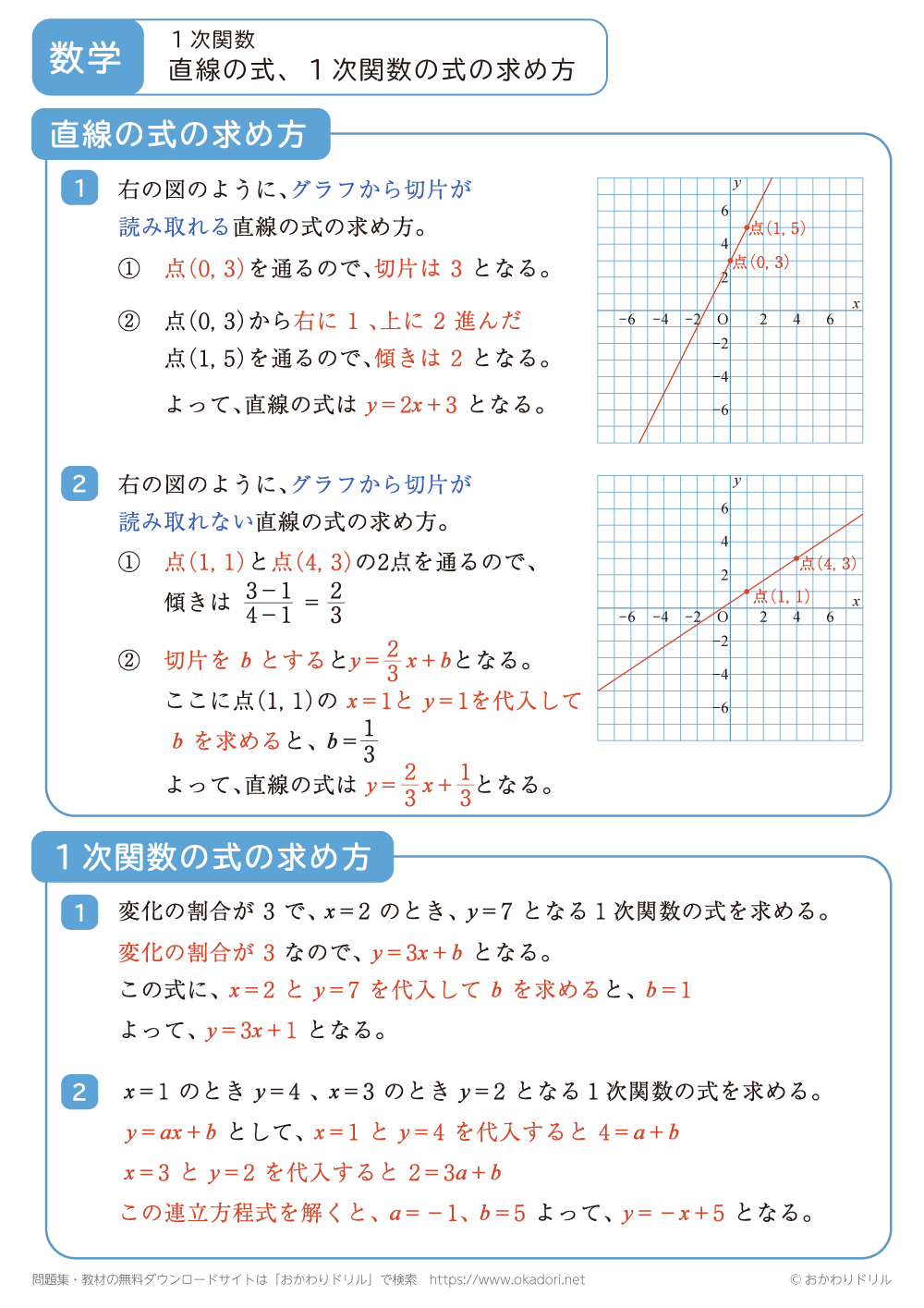 直線の式、１次関数の式の求め方1