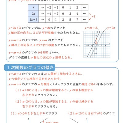 【無料】一次関数のグラフのかき方プリントPDF|中2数学 定期テスト対策