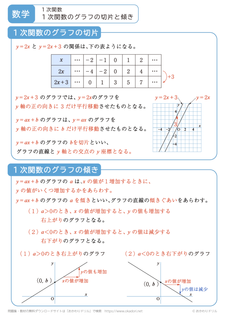 中学2年生|数学|1次関数のグラフのかき方|無料問題プリント - おかわりドリル