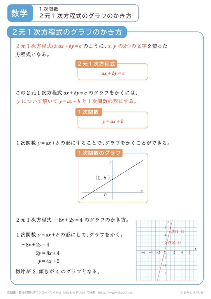 中学2年生|数学|1次関数の値の変化と変化の割合|無料問題プリント - おかわりドリル
