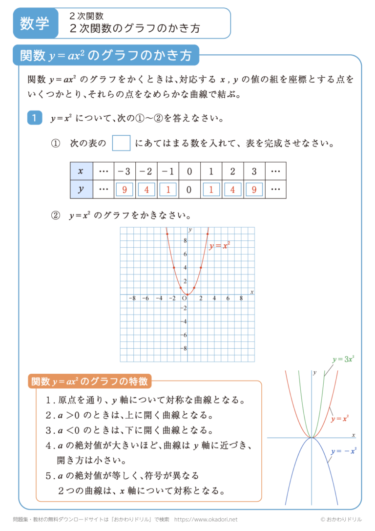 中学3年生|数学|共通な因数と因数分解|無料問題プリント - おかわりドリル