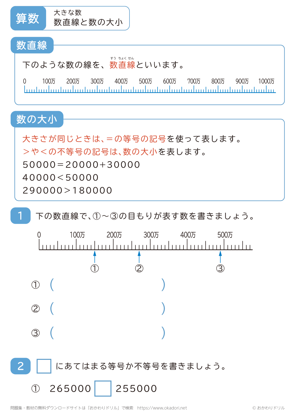 数直線と数の大小1
